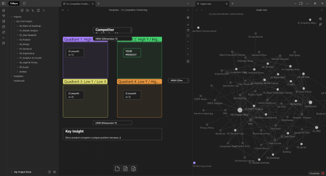Obsidian with project sidebar, competitor positioning canvas, and graph view